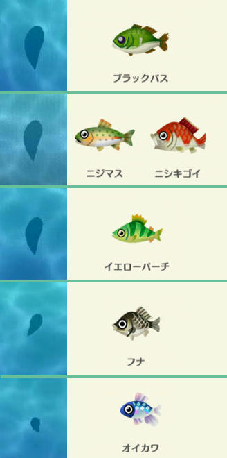 【ポケ森】レア魚「ニシキゴイ」の魚影は大 川で釣れる魚の影の大きさ比較画像【どうぶつの森ポケットキャンプ攻略】
